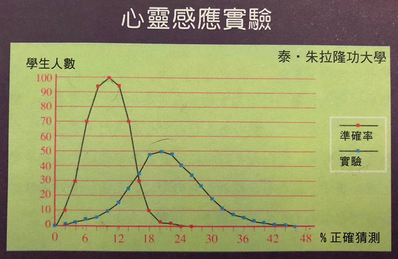 心靈感應