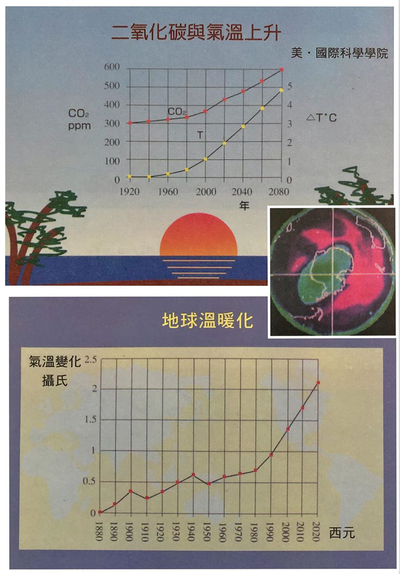 温室效應 氣温上升