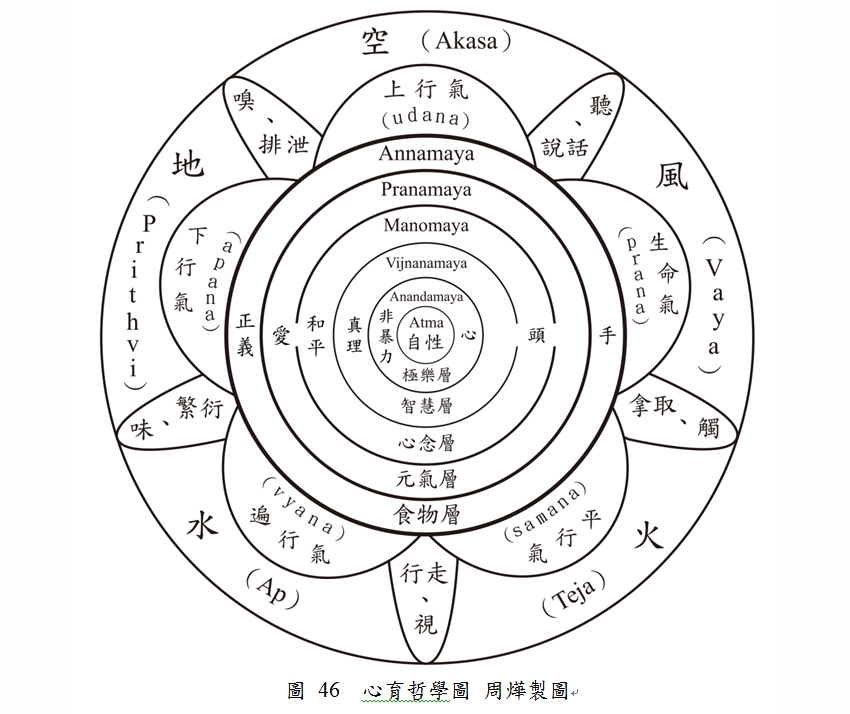 心育哲學